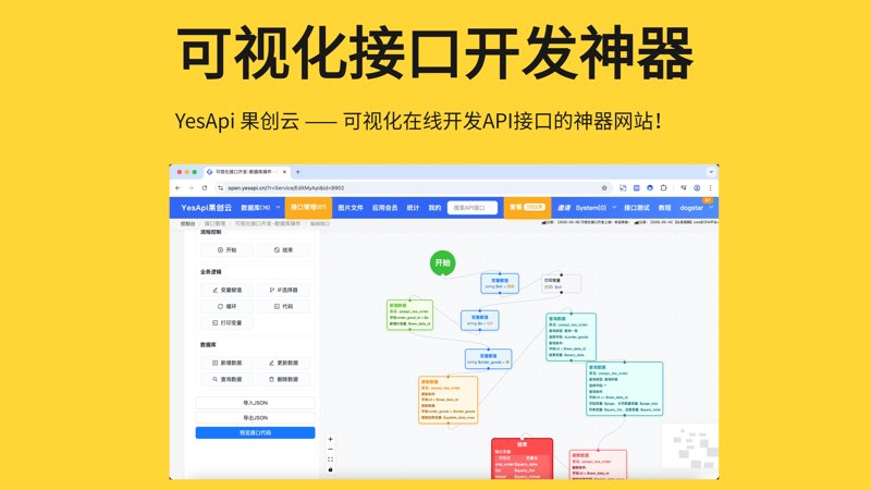 API接口与技术发展的紧密联系