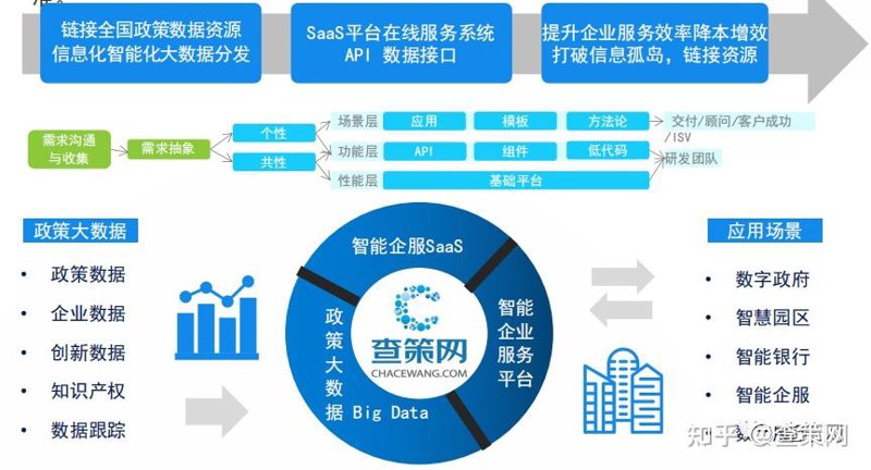API接口开发：连接不同系统的桥梁